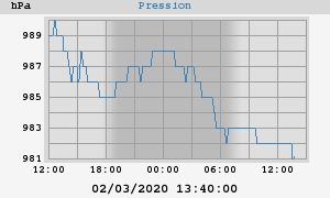 barometer