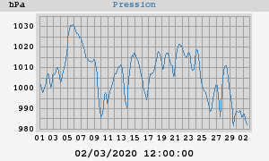 barometer