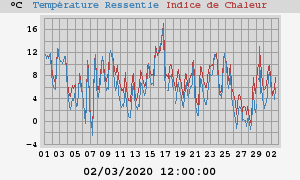 heatchill