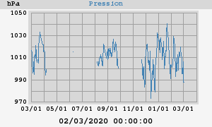 barometer